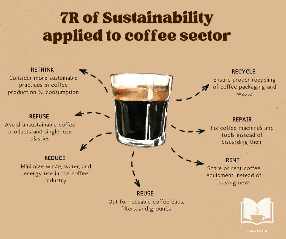 Sustainability in Practice